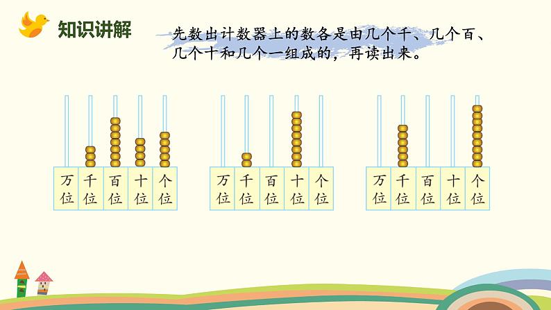 人教版小学数学二年级下册 7.5《10000以内数的读、写》PPT课件第3页