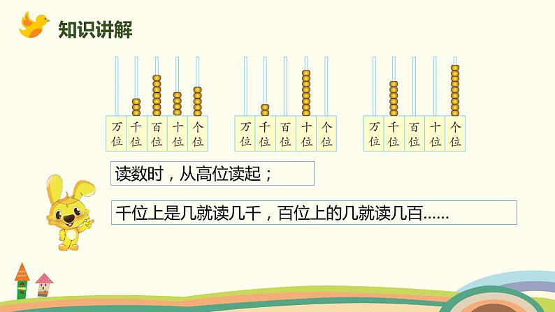 人教版小学数学二年级下册 7.5《10000以内数的读、写》PPT课件第4页