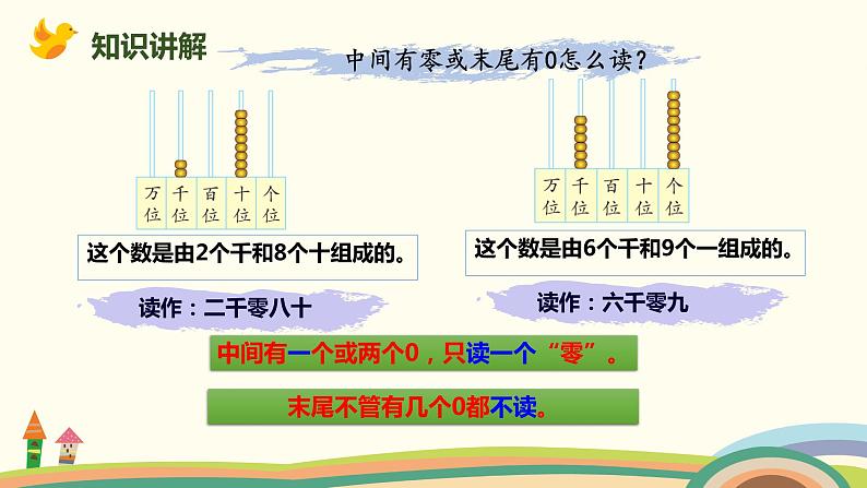 人教版小学数学二年级下册 7.5《10000以内数的读、写》PPT课件第6页