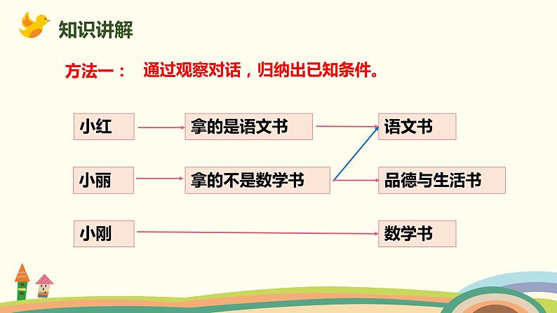 人教版小学数学二年级下册 9.1《三个事物的简单推理》PPT课件05