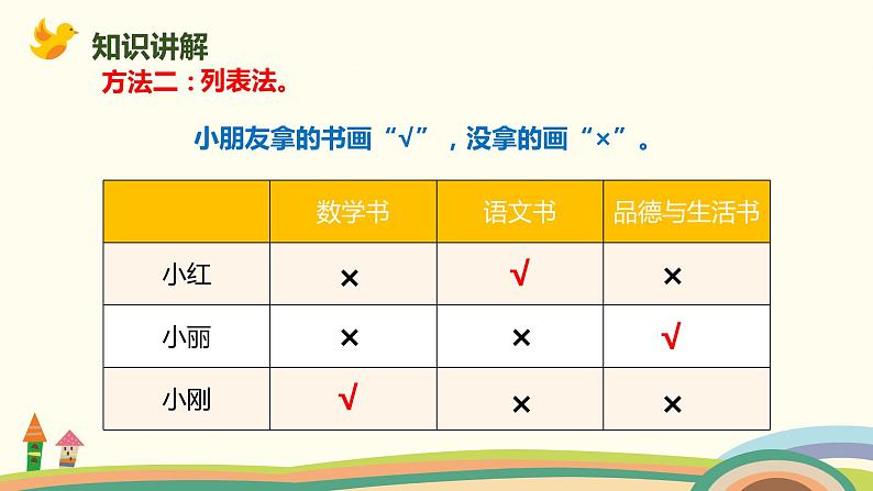 人教版小学数学二年级下册 9.1《三个事物的简单推理》PPT课件06