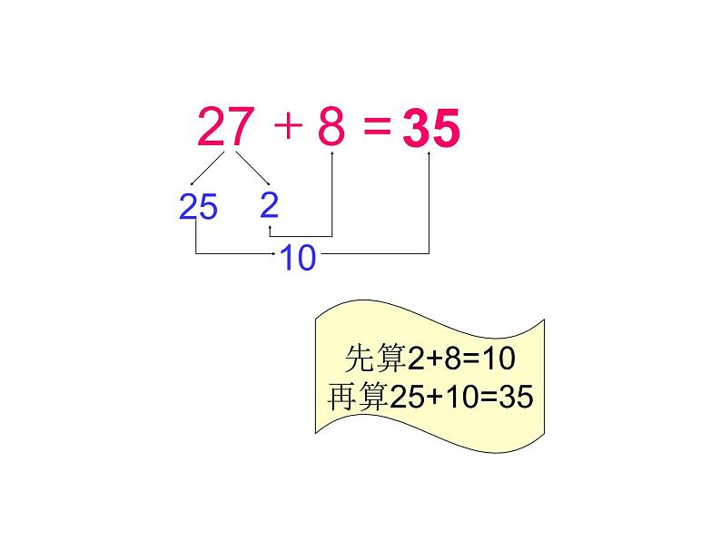 7.1 进位加法（1）    ppt课件  西师大版小学数学一年级下册05