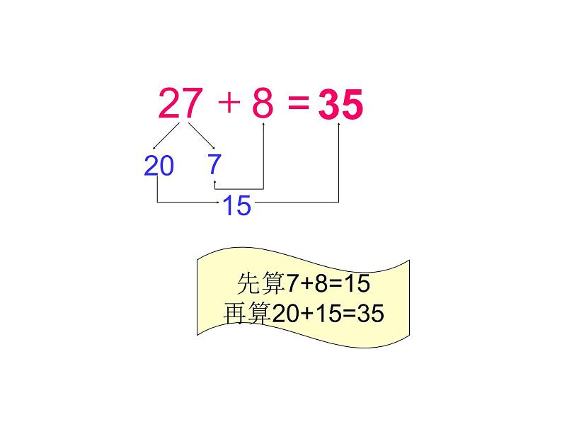 7.1 进位加法（1）    ppt课件  西师大版小学数学一年级下册06