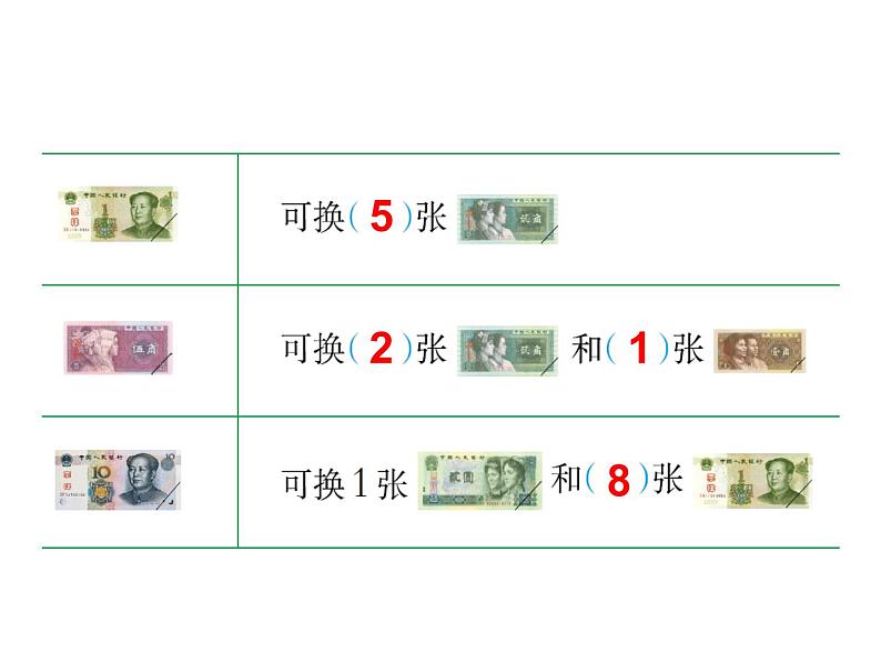 5.3 认识人民币（3）    ppt课件  西师大版小学数学一年级下册06