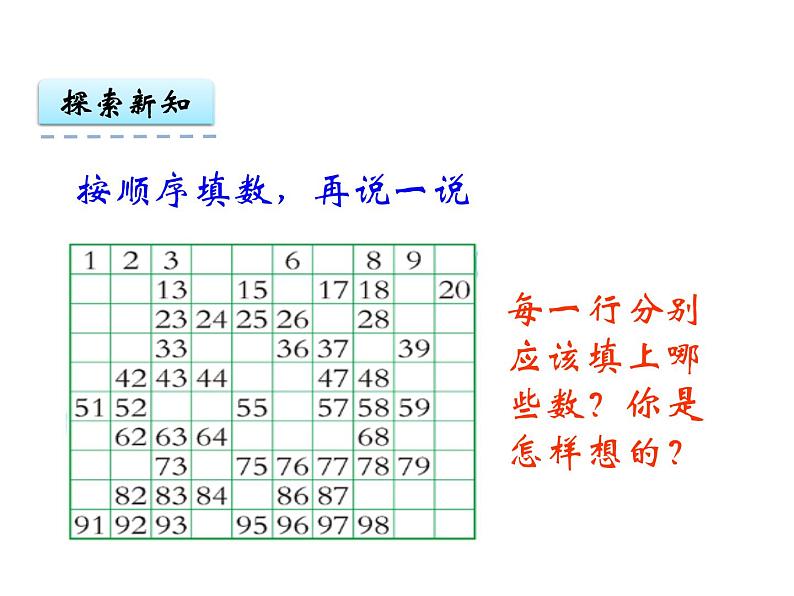 1.4 数的顺序 大小比较（1）    ppt课件  西师大版小学数学一年级下册03