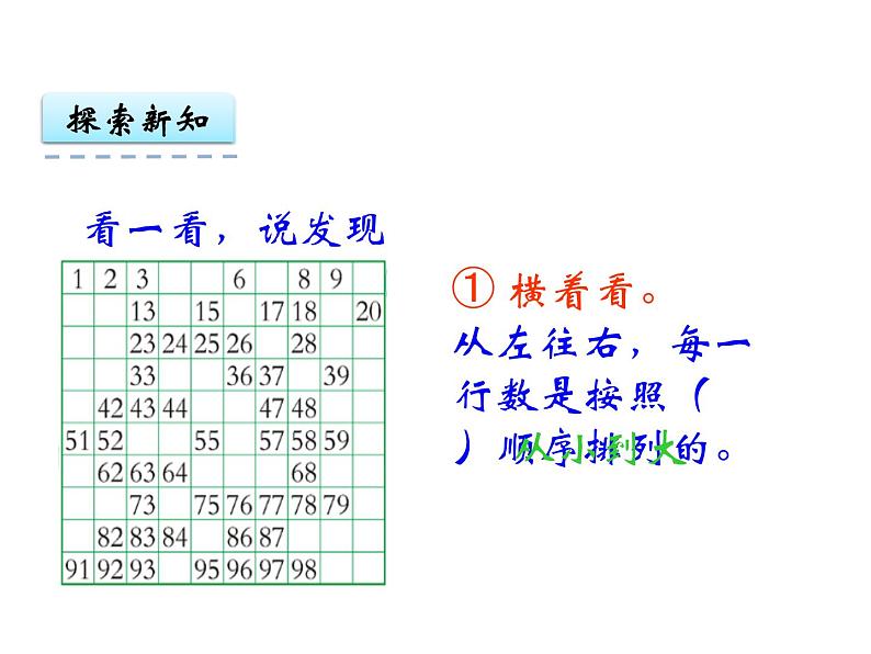 1.4 数的顺序 大小比较（1）    ppt课件  西师大版小学数学一年级下册04