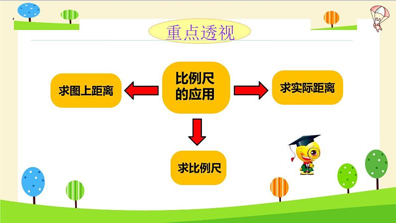 通用小升初数学知识点精讲-比例尺的应用02