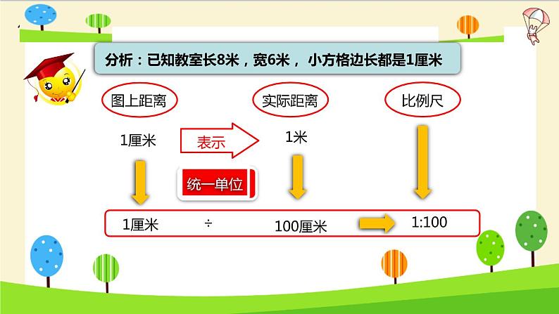 通用小升初数学知识点精讲-比例尺的应用07