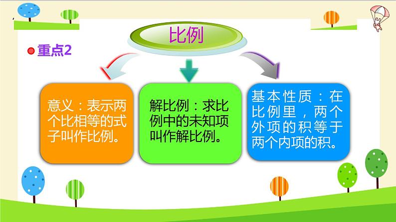 通用小升初数学知识点精讲-比例03