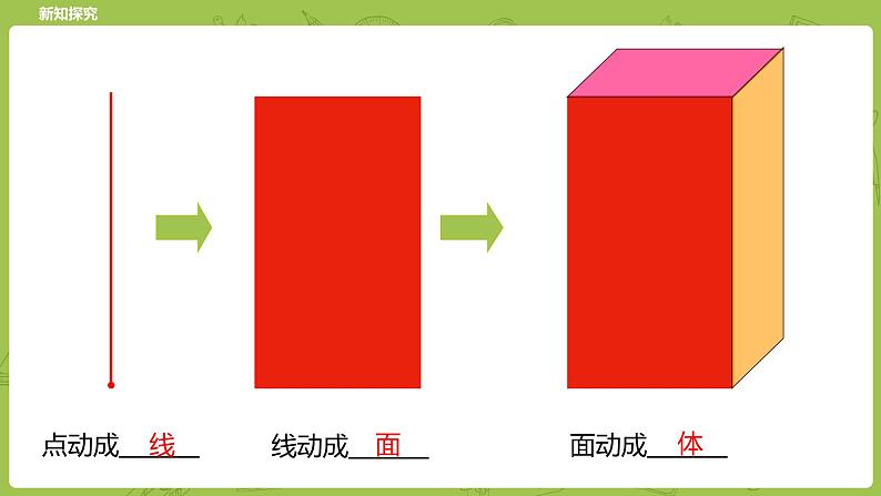 北师大版六年级数学下册 第1单元圆柱与圆锥 面的旋转 课时1(PPT课件）07