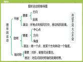 北師大版六年級(jí)數(shù)學(xué)下冊(cè) 整理與復(fù)習(xí) 圖形的運(yùn)動(dòng)課時(shí)3(PPT課件）