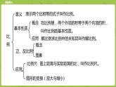 北師大版六年級(jí)數(shù)學(xué)下冊(cè) 整理與復(fù)習(xí) 比和比例課時(shí)2(PPT課件）