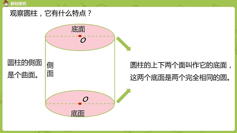 北师大版六年级数学下册 第1单元圆柱与圆锥 面的旋转 课时2(PPT课件）05