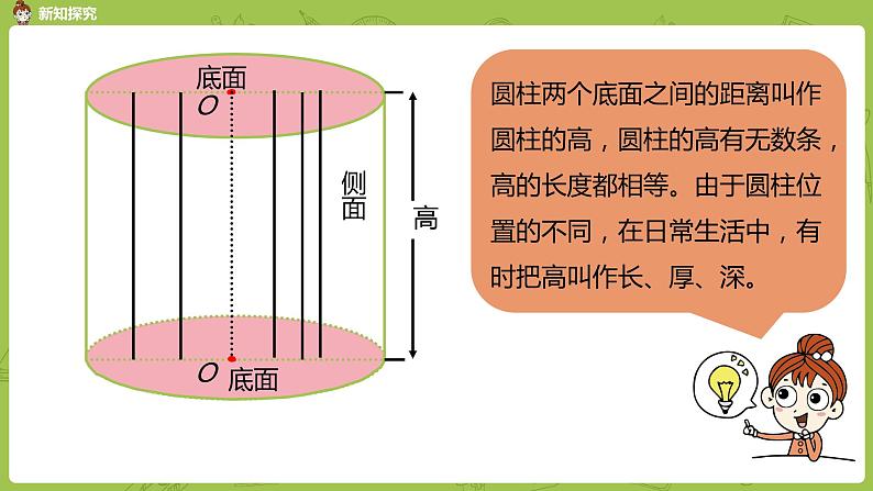 北师大版六年级数学下册 第1单元圆柱与圆锥 面的旋转 课时2(PPT课件）07