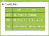 北师大版六年级数学下册 第4单元正比例与反比例 练习课时7(PPT课件）