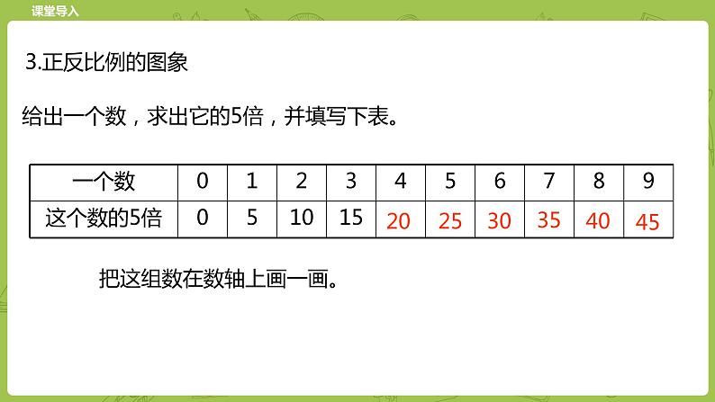 北师大版六年级数学下册 第4单元正比例与反比例 练习课时7(PPT课件）05
