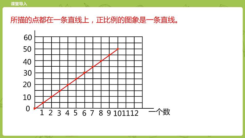 北师大版六年级数学下册 第4单元正比例与反比例 练习课时7(PPT课件）06