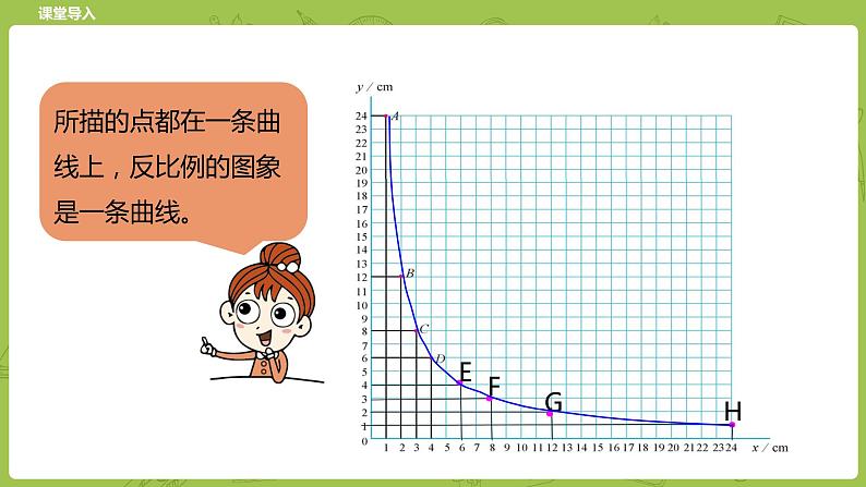 北师大版六年级数学下册 第4单元正比例与反比例 练习课时7(PPT课件）08
