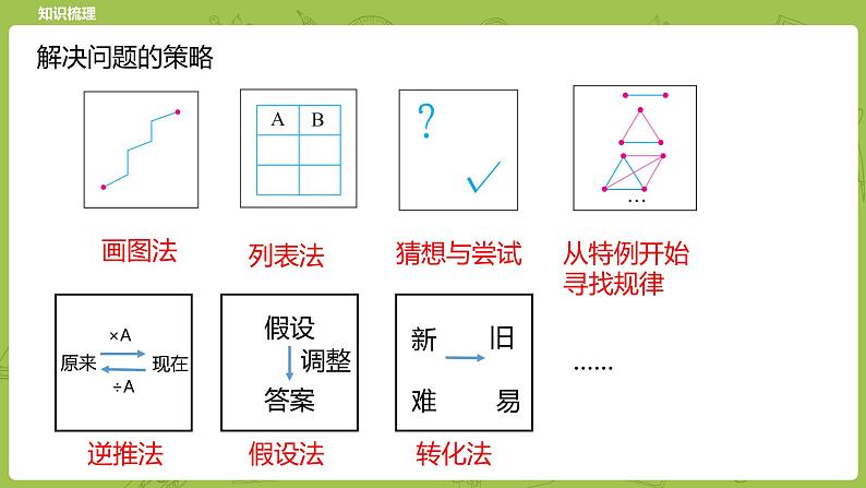 北师大版六年级数学下册 总复习 解决问题的策略 课时1(PPT课件）03