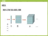 北師大版六年級(jí)數(shù)學(xué)下冊(cè) 總復(fù)習(xí) 解決問題的策略 課時(shí)1(PPT課件）