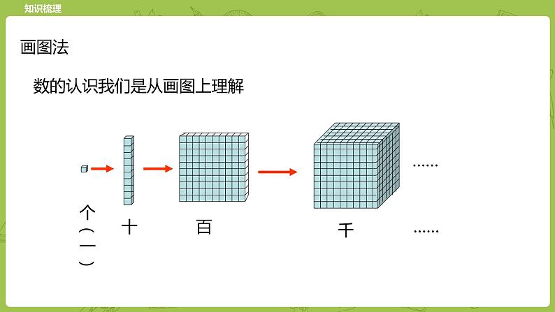 北师大版六年级数学下册 总复习 解决问题的策略 课时1(PPT课件）04