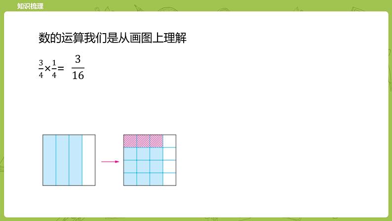 北师大版六年级数学下册 总复习 解决问题的策略 课时1(PPT课件）05