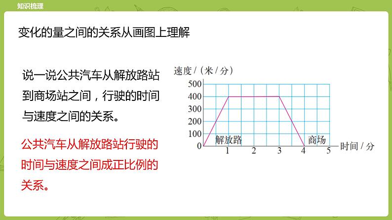 北师大版六年级数学下册 总复习 解决问题的策略 课时1(PPT课件）06