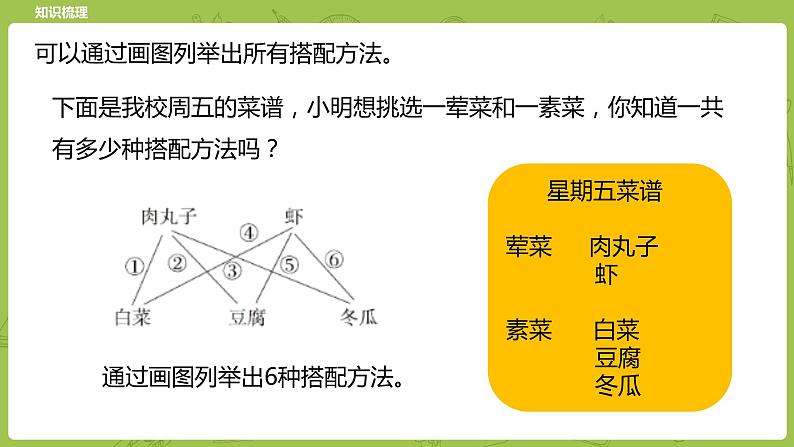 北师大版六年级数学下册 总复习 解决问题的策略 课时1(PPT课件）07