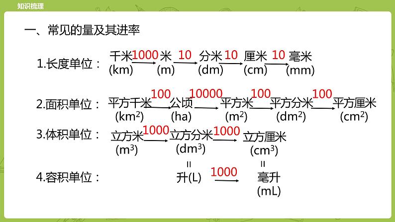 北师大版六年级数学下册 总复习 数与代数 常见的量课时15(PPT课件）第5页