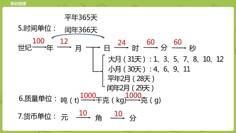 北师大版六年级数学下册 总复习 数与代数 常见的量课时15(PPT课件）第6页