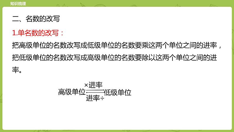 北师大版六年级数学下册 总复习 数与代数 常见的量课时15(PPT课件）第7页