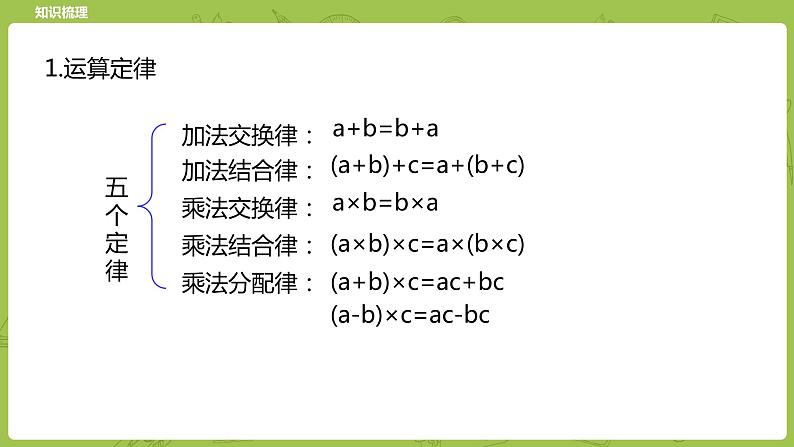 北师大版六年级数学下册 总复习 数与代数 数的运算   运算律课时10(PPT课件）第3页