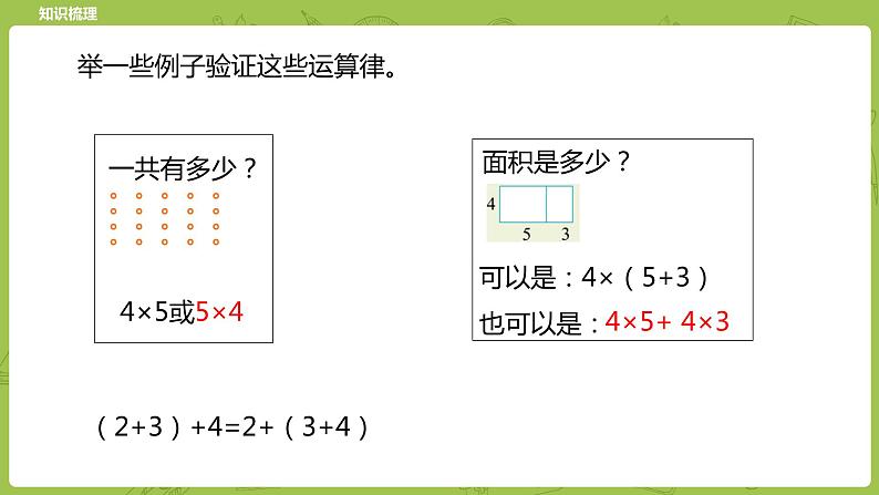 北师大版六年级数学下册 总复习 数与代数 数的运算   运算律课时10(PPT课件）第8页