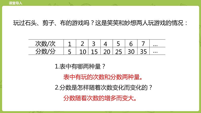 北师大版六年级数学下册 第4单元正比例与反比例 正比例课时2(PPT课件）第4页