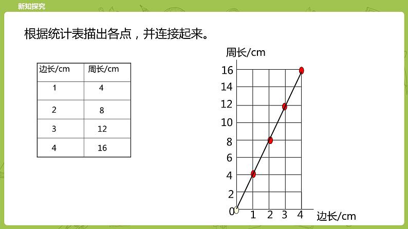 北师大版六年级数学下册 第4单元正比例与反比例 正比例课时2(PPT课件）第7页