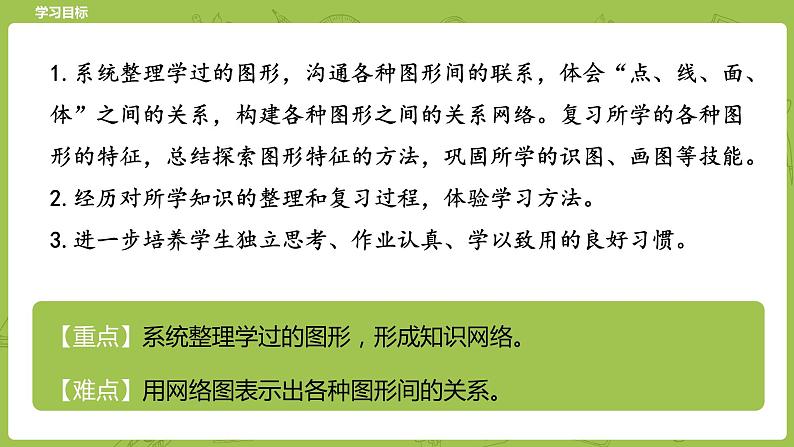 北师大版六年级数学下册 总复习 图形与几何 图形的认识课时1(PPT课件）02