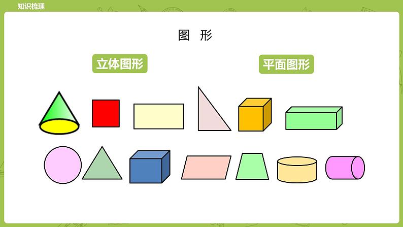 北师大版六年级数学下册 总复习 图形与几何 图形的认识课时1(PPT课件）04