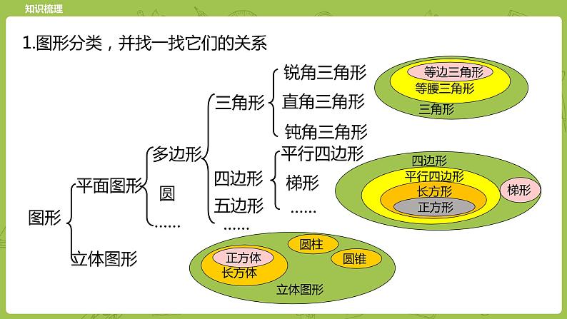 北师大版六年级数学下册 总复习 图形与几何 图形的认识课时1(PPT课件）05