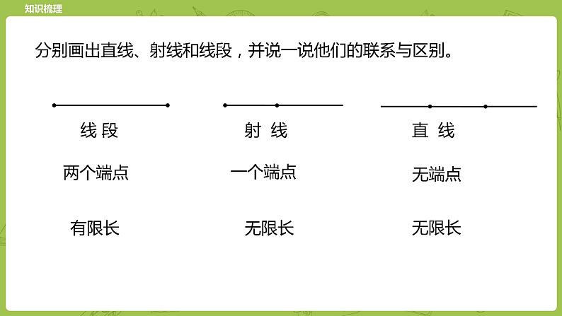 北师大版六年级数学下册 总复习 图形与几何 图形的认识课时1(PPT课件）08