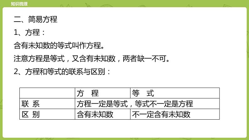 北师大版六年级数学下册 总复习 数与代数 式与方程课时12(PPT课件）03