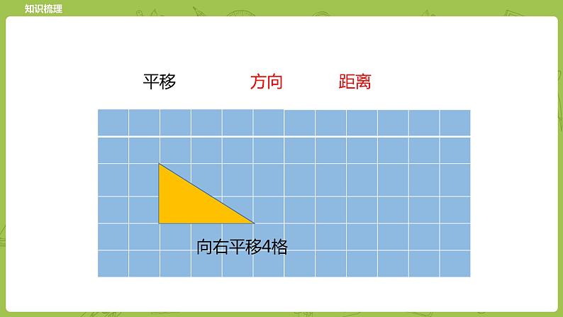 北师大版六年级数学下册 总复习 图形与几何 图形的运动课时7(PPT课件）05