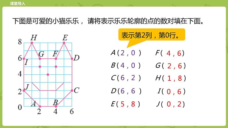 北师大版六年级数学下册 数学好玩 课时可爱的小猫课时4(PPT课件）03