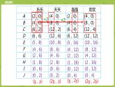 北師大版六年級(jí)數(shù)學(xué)下冊(cè) 數(shù)學(xué)好玩 課時(shí)可愛(ài)的小貓課時(shí)4(PPT課件）