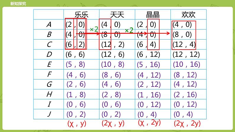 北师大版六年级数学下册 数学好玩 课时可爱的小猫课时4(PPT课件）05