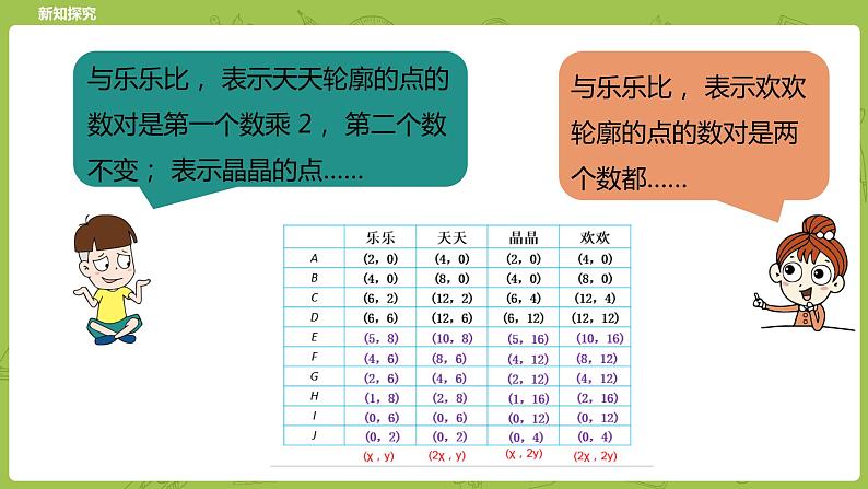 北师大版六年级数学下册 数学好玩 课时可爱的小猫课时4(PPT课件）06