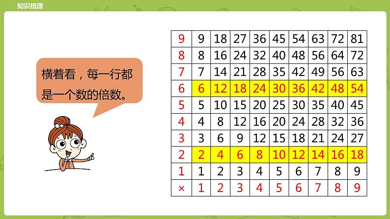 北师大版六年级数学下册 总复习 数与代数 探索规律课时16(PPT课件）第5页