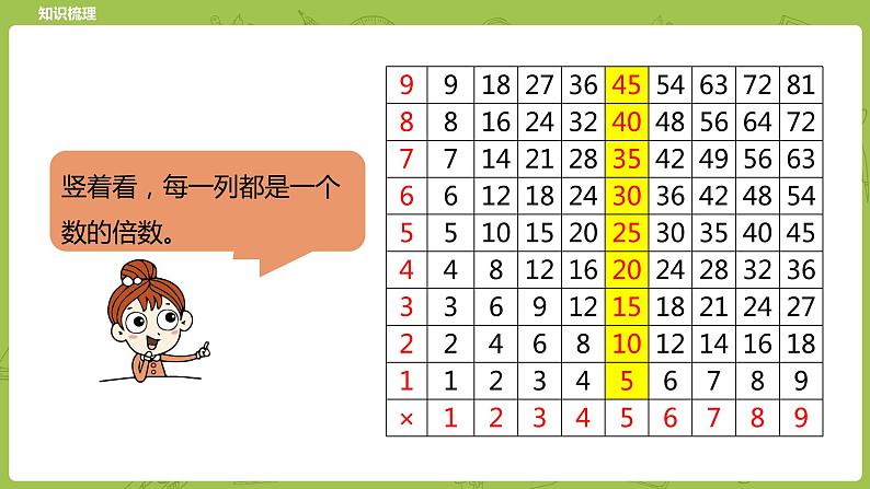 北师大版六年级数学下册 总复习 数与代数 探索规律课时16(PPT课件）第6页