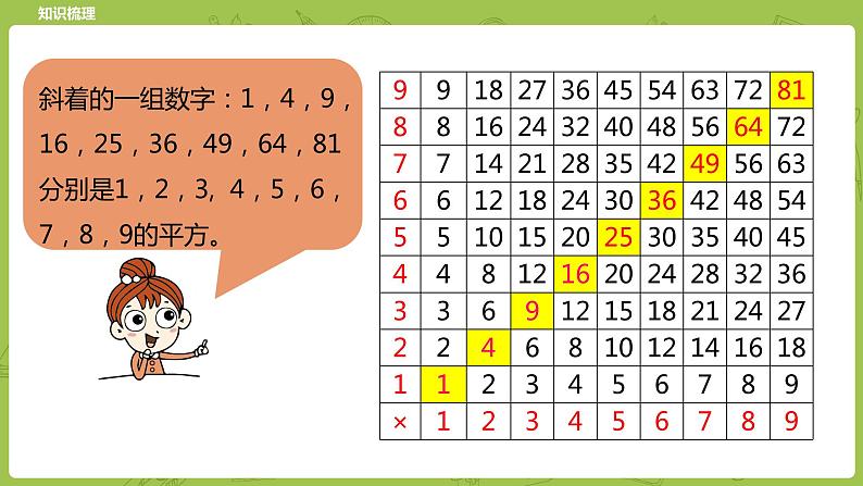 北师大版六年级数学下册 总复习 数与代数 探索规律课时16(PPT课件）第7页