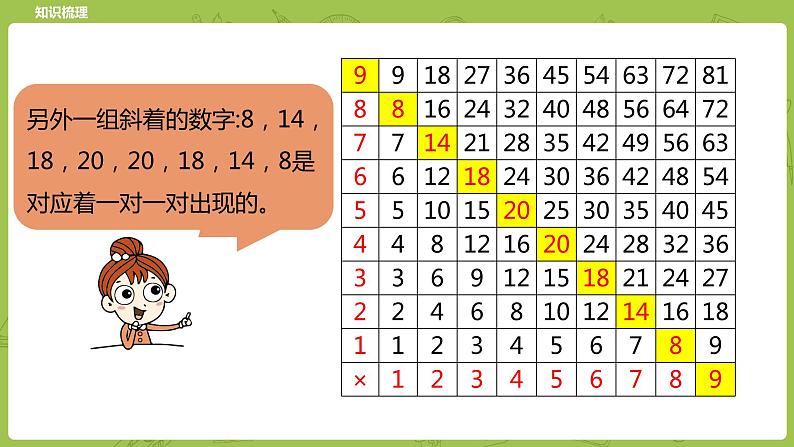 北师大版六年级数学下册 总复习 数与代数 探索规律课时16(PPT课件）第8页