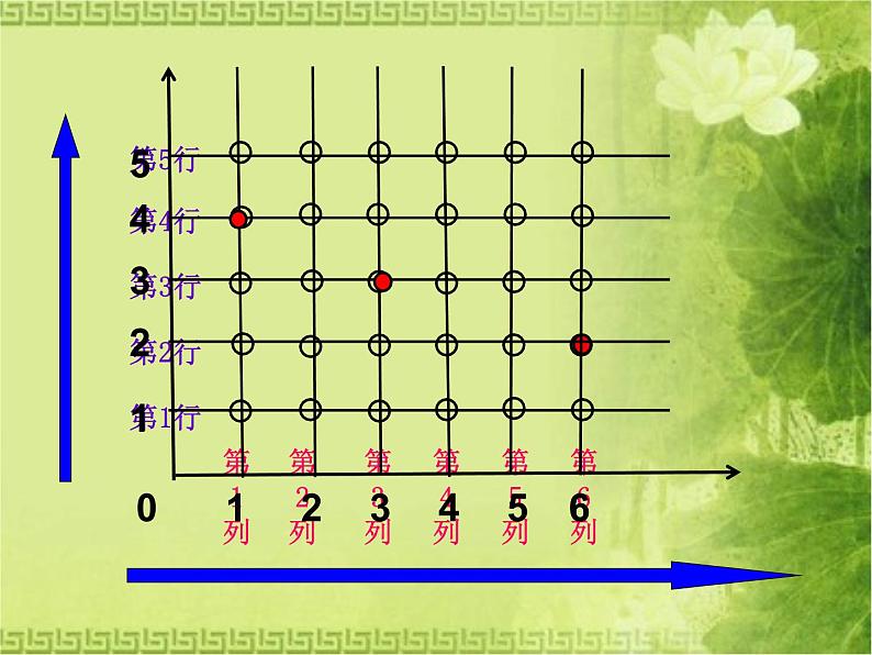 四年级下册数学确定位置教学课件第5页